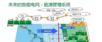 干貨|智能電網(wǎng)到底是什么？