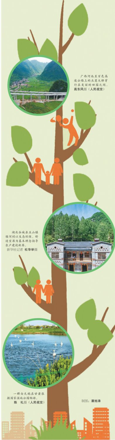 習近平談生態(tài)文明10大金句
