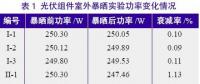 探究光伏組件功率緣何不斷衰減？