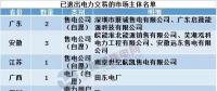 用電大省山東現(xiàn)首家售電公司退出，售電市場(chǎng)幾家歡笑幾多愁？