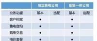 盤(pán)點(diǎn)30多家售電平臺(tái)：誰(shuí)將笑到最后？