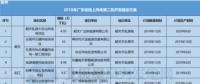 11個風電項目總裝機67.5萬千瓦！廣東2018年第二批陸上風電項目建設名單出爐