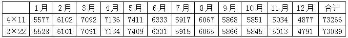 組件橫排豎排發(fā)電量到底差多少？