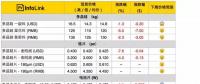 光伏價(jià)格：多晶整體供應(yīng)鏈跌價(jià) 擴(kuò)大單、多晶產(chǎn)品價(jià)差