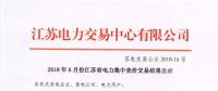 價差再次擴(kuò)大，江蘇6月競價結(jié)果公示！