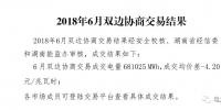 6月競價(jià)空間所剩無幾 湖南月度雙邊協(xié)商結(jié)果發(fā)布