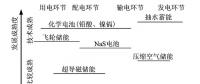 深度｜儲能技術(shù)在堅強智能電網(wǎng)建設(shè)中有什么作用？