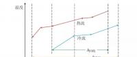 如何改進(jìn)智能電網(wǎng)園區(qū)多能源利用？