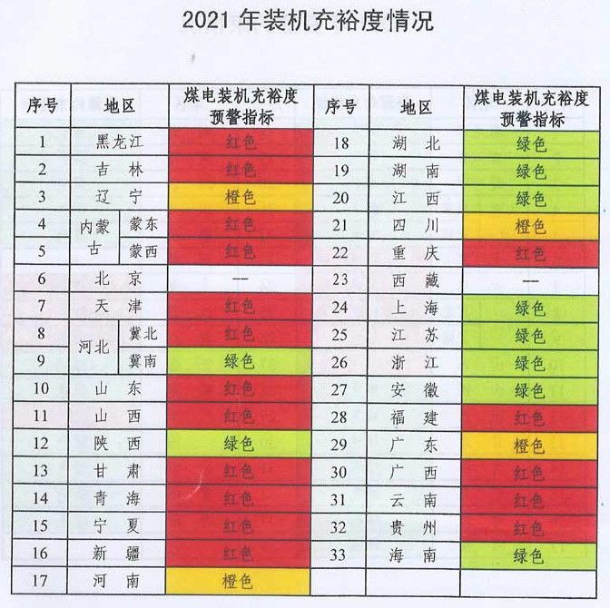 未來(lái)煤電風(fēng)電在哪建？如何建？能源局政策見(jiàn)分曉