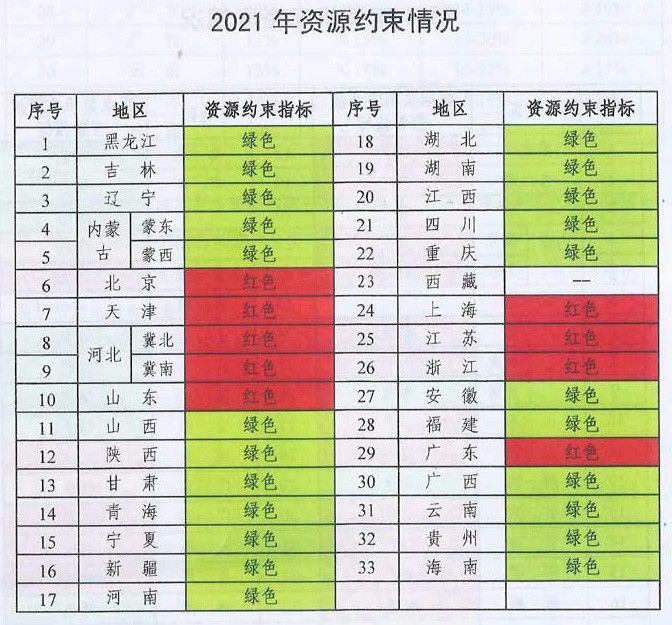 未來(lái)煤電風(fēng)電在哪建？如何建？能源局政策見(jiàn)分曉