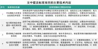 能源領域行業(yè)標準修訂 看看你的疑問有沒有得到明確?