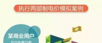 山東電價(jià)調(diào)整了，最新電價(jià)表看過來！