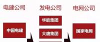 一文看懂電力、石油、軍工、電信這四大行業(yè)內央企的復雜體系！