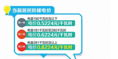四川：豐水期來了 6月1日降電價！