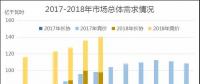廣東2018年6月競(jìng)價(jià)：供需邊際趨近，價(jià)差-39.30厘/千瓦時(shí)