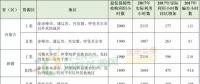 新疆、甘肅、寧夏、吉林四省區(qū)風(fēng)電未達(dá)標(biāo)！國家能源局發(fā)布2017年度全國可再生能源電力發(fā)展監(jiān)測評(píng)價(jià)通報(bào)！