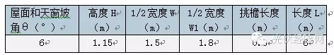 深入剖析：屋頂光伏系統(tǒng)陰影計算（二）