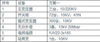 光伏電站為何升壓至35KV？