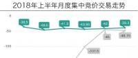 廣東月競(jìng)半年回顧：走勢(shì)“平穩(wěn)”，售電公司持續(xù)承壓