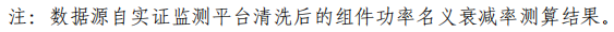 大同一期光伏發(fā)電領(lǐng)跑基地運行監(jiān)測月報發(fā)布 各大企業(yè)表現(xiàn)如何？