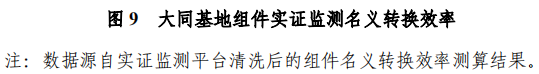 大同一期光伏發(fā)電領(lǐng)跑基地運行監(jiān)測月報發(fā)布 各大企業(yè)表現(xiàn)如何？