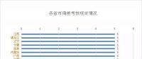 看似遍體鱗傷，也能賺到錢|一文教你用好偏差考核