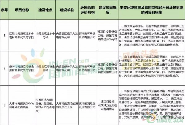 10政策、4省建設(shè)方案！2018年5月份風(fēng)電行業(yè)重大新聞匯總！