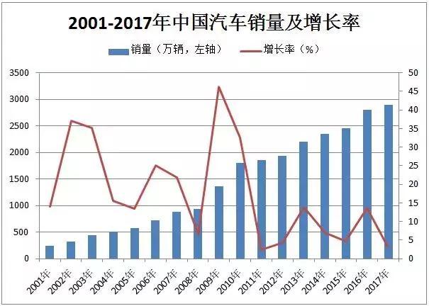這個“十年一遇”的汽車產(chǎn)業(yè)政策大修，誰會獲益？