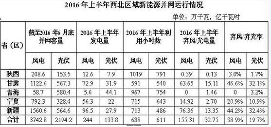 棄風(fēng)加??！西北棄風(fēng)再添新成員