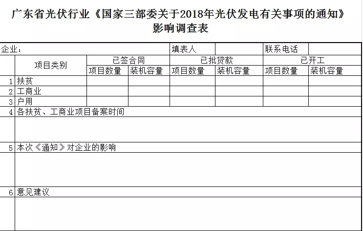 陜西，湖北，廣東太陽能產(chǎn)業(yè)委員及中國光伏專委會正面回應(yīng)531政策