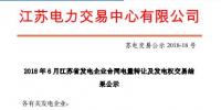 2018年6月江蘇省發(fā)電企業(yè)合同電量轉(zhuǎn)讓及<font color=