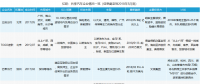 共享汽車企業(yè)盤點：有的進全國60余座城市，有的只有1個根據(jù)地