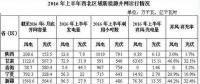 棄風(fēng)加??！西北棄風(fēng)再添新成員