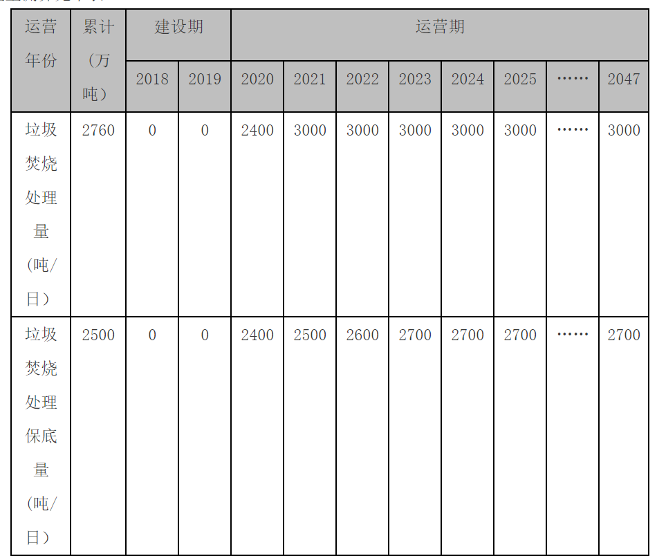 流標后重啟，合肥龍泉3000噸/日垃圾焚燒項目（二次）招標開始