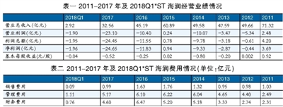 海潤(rùn)光伏還能起死回生嗎？
