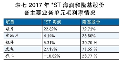 海潤光伏還能起死回生嗎？