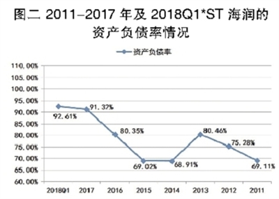 海潤光伏還能起死回生嗎？