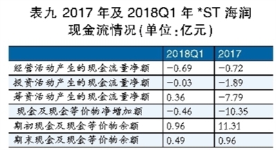 海潤光伏還能起死回生嗎？