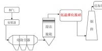南京大學(xué)董林教授團(tuán)隊(duì)在燃煤電廠超低溫脫硝研究領(lǐng)域取得重要進(jìn)展！