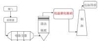 南京大學(xué)董林教授團(tuán)隊(duì)在燃煤電廠超低溫脫硝研究領(lǐng)域取得重要進(jìn)展！