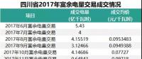 四川2018年富余電量輸配電價確定，相比于往年，得益的應(yīng)該是發(fā)電企業(yè)