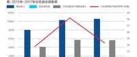 比亞迪現在分拆電池業(yè)務是不是晚了？