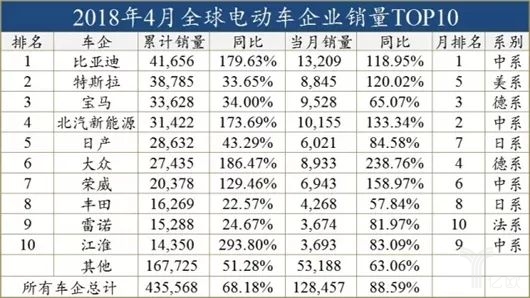 外資發(fā)展電動車，穩(wěn)扎穩(wěn)打才會走的更遠(yuǎn)