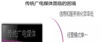 借力智慧城市建設(shè)，助推融媒轉(zhuǎn)型升級(jí)