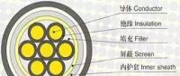制作10kV電纜終端頭的關(guān)鍵，你知道嗎？