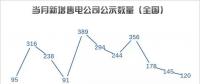 【售電指數(shù)】售電5月，湖南省重回主體活躍指數(shù)榜首，四川上升明顯