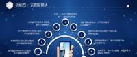 微信營銷手機，微信客服呼叫中心系統(tǒng)