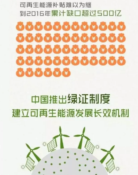 身為能源人，你懂“綠證”嗎？