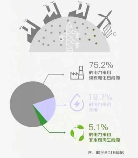 身為能源人，你懂“綠證”嗎？