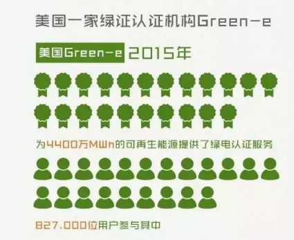 身為能源人，你懂“綠證”嗎？